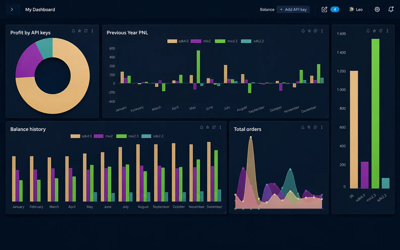 Transaction Page & New Widget Display Options